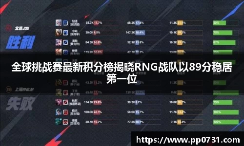 全球挑战赛最新积分榜揭晓RNG战队以89分稳居第一位